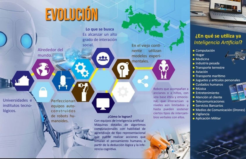 Evolución De La Inteligencia Artificial